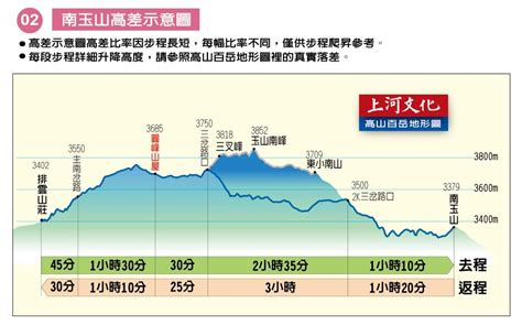 行程簡介