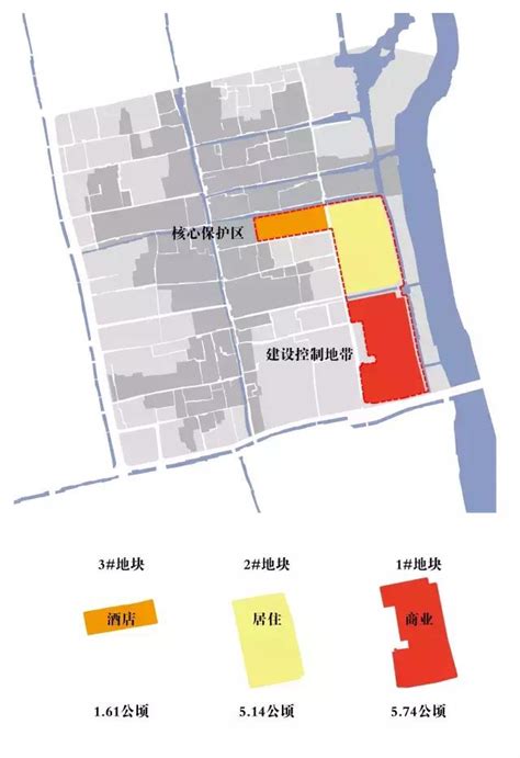 街區更新的意義