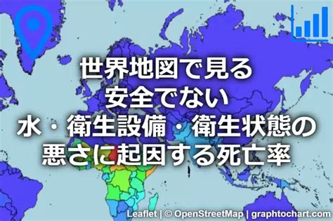 衛生状態の悪さ: