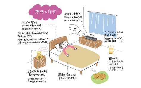 衛生的な睡眠環境: