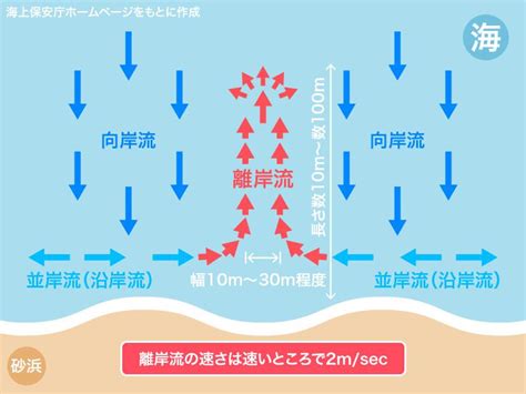 衝動や気まぐれに流されないこと：