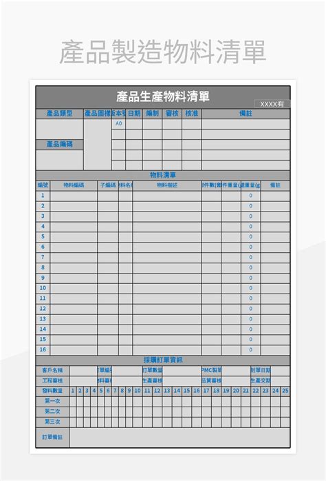 表格 1：受影響產品清單