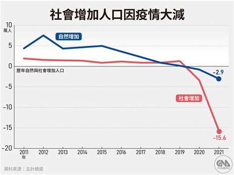 表格 1：夕遊出張所人口統計