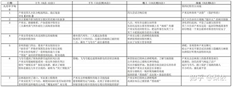 表格 1：客房和套房类型