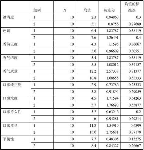 表格 1：河流水系數字化建設的關鍵技術