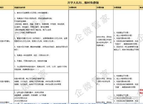 表格 1：西門町頂級商店