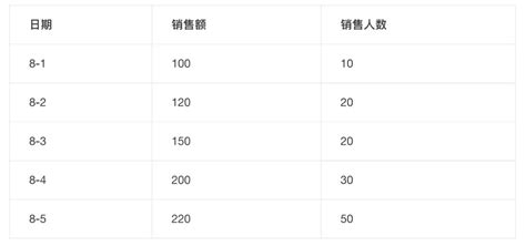 表格 1：Boomerang HK 主要服務範圍