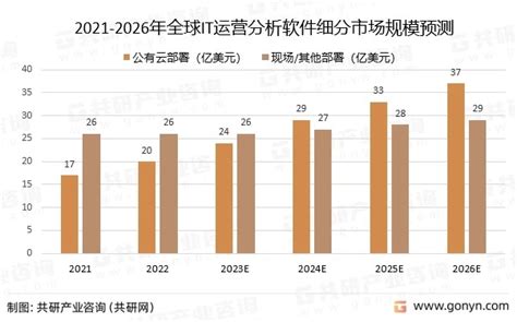 表格1：青綠中文市場規模預測