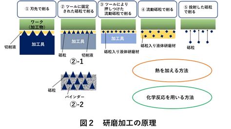 表面の滑らかさ：