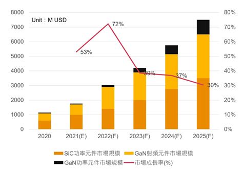 表 1: 聖地牙哥科技產業統計數據