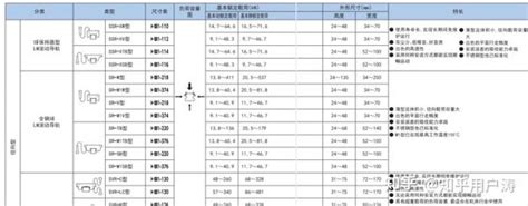 表 1：三峽大壩主要技術數據