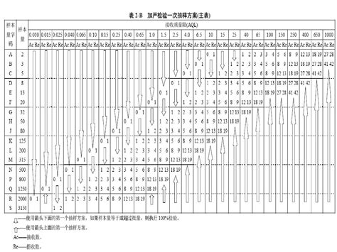 表 1：不來梅主要經濟指標