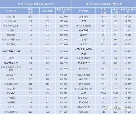 表 1：中央一街商圈基本資料