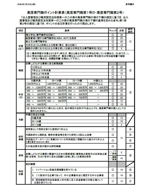 表 1：全球寵物用品市場份額