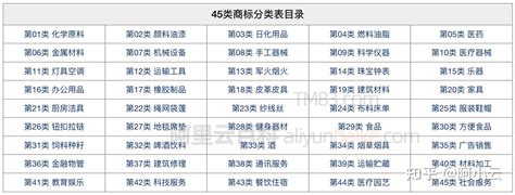 表 1：全球炸雞市場規模預測