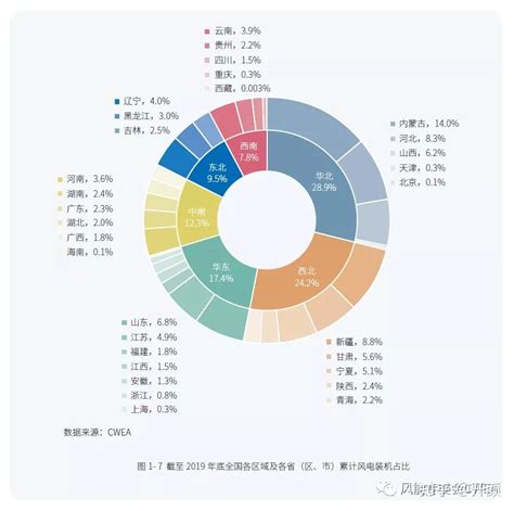 表 1：全球電話卡通市場規模