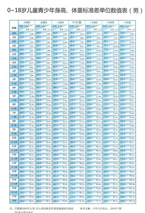 表 1：全球飛碟目擊事件統計