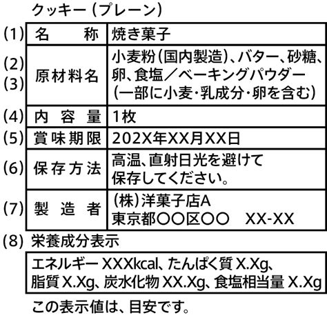 表 1：北海道主要城市