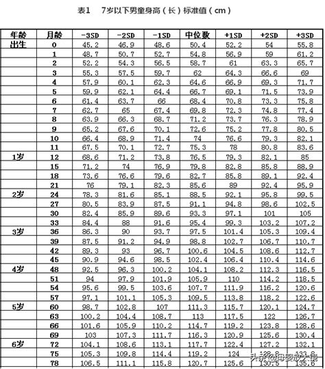 表 1：地拉那的人口