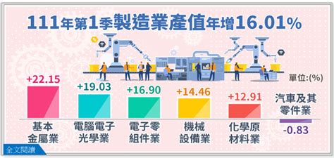 表 1：埔里鎮藝術產業產值統計