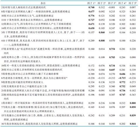 表 1：大樹區景點面積統計