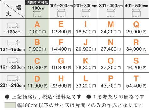 表 1：客房和套房類型