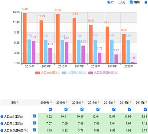 表 1：拉尼邦的人口统计数据