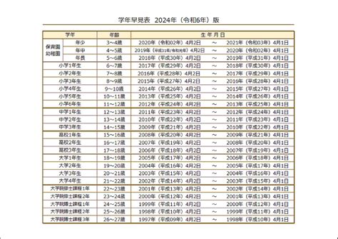 表 1：撒野旅店民宿的客房類型