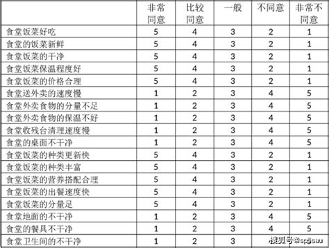 表 1：支氣管損害的統計數據