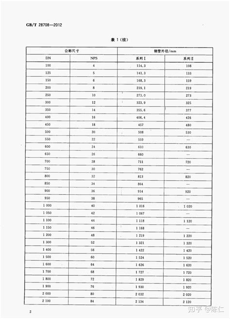 表 1：棉花堡梯田數據