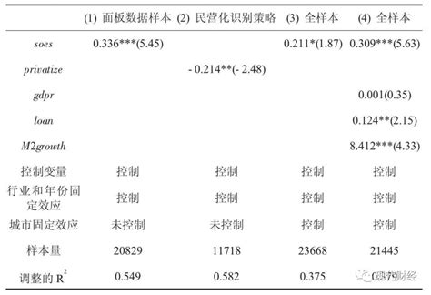 表 1：澳底國小學生學業表現