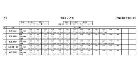 表 1：玩家最喜愛的角色類別