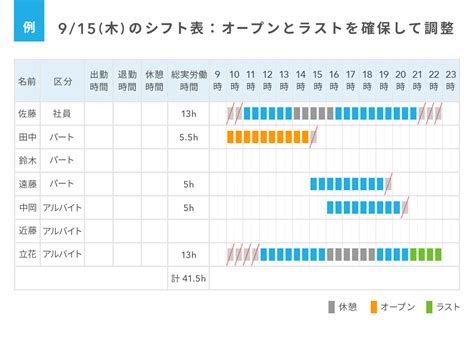 表 1：連梅雪公司的關鍵數字