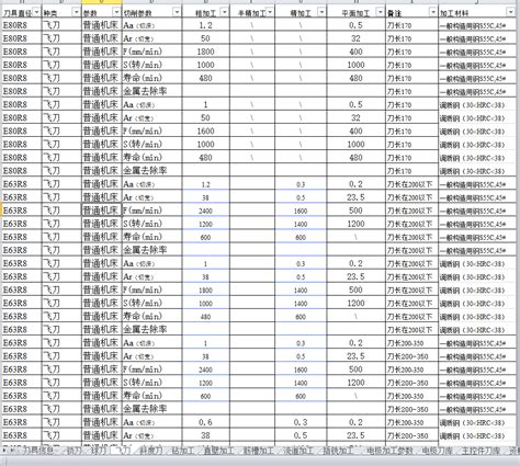 表 1：馬來西亞主要城市人口