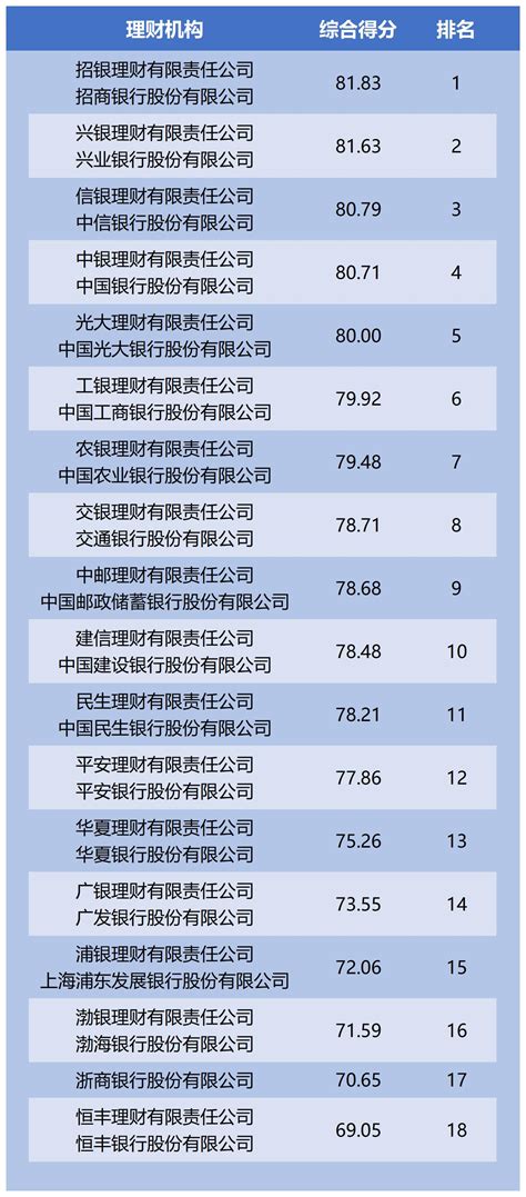 表 1：2023 年全球智慧旅館市場規模分布