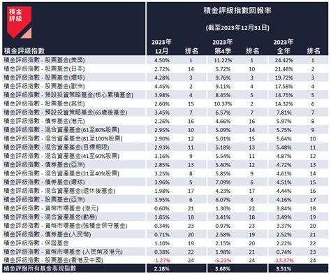 表 1：2023 年按地區劃分的海鮮市場規模