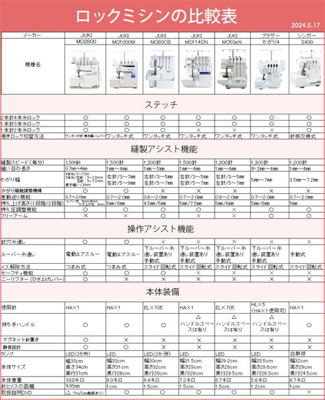 表 1：UNIGE 學士課程排名