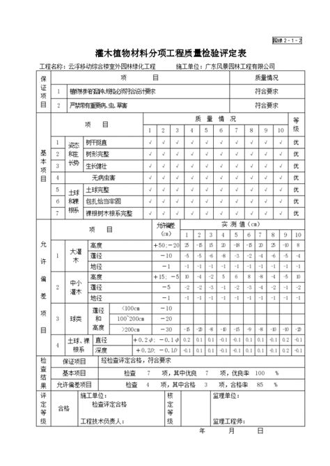 表 1. 環保木與傳統木材的比較