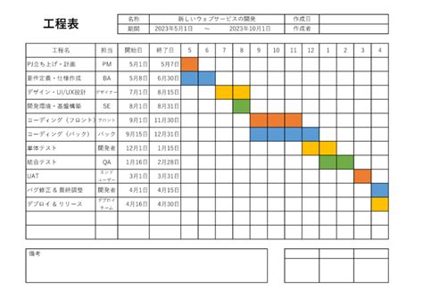 表1：南港軟體園區產業別分布