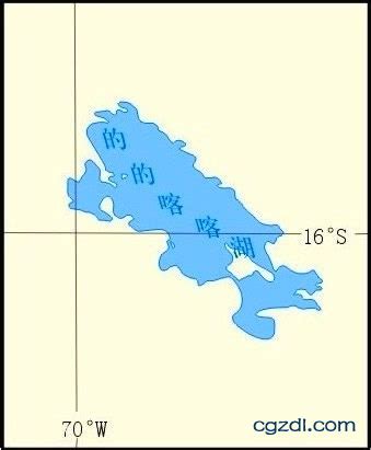 表1：喀納斯湖的主要地理數據