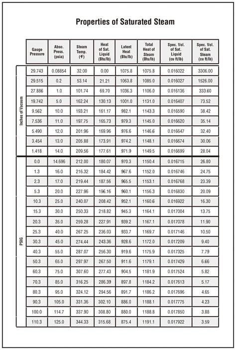 表1：大溪橋基本資料