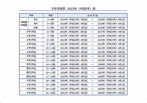 表1：天王寺區人口統計數據