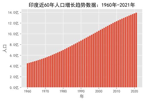 表1：小印度的人口統計