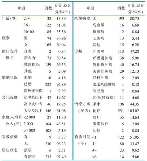 表1：岳麓書院歷代著名學者