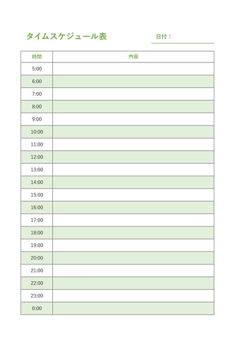 表1：洛陽智慧城市建設指標