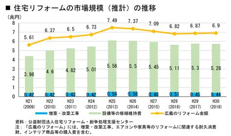 表1：熊本縣酒店業市場規模