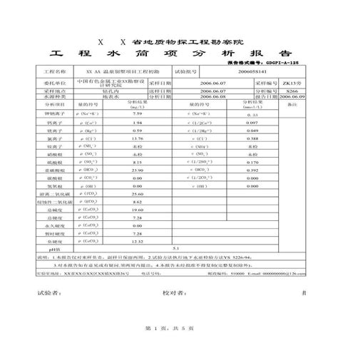 表1：玉造温泉水质分析表