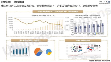 表1：稻民宿投資收益分析