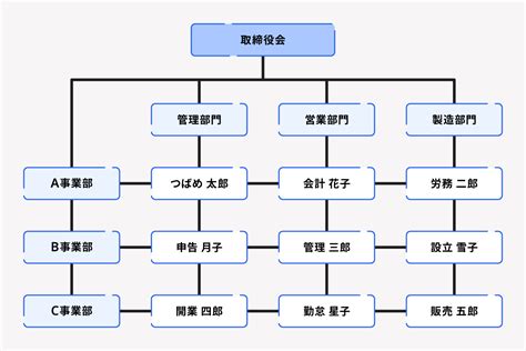 表1：諾斯·鮑組織的影響