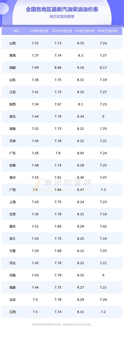 表1：馬來西亞計程車種類